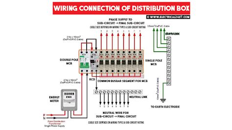 how to wire an electrical distribution box|electrical distribution box for home.